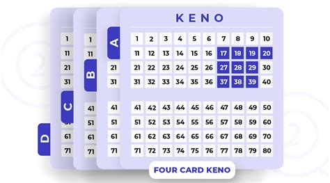 4 card keno winning patterns|How to win at Four Card Keno Using Smart Chart Patterns.